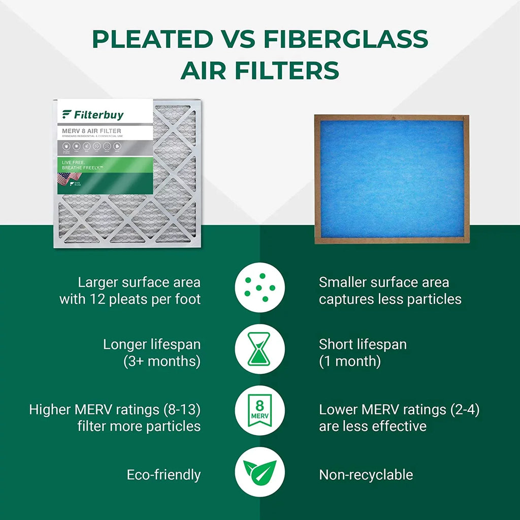 Pleated 18x21x1 HVAC MERV (4-Pack) Air 8 Filterbuy Furnace AC Filters