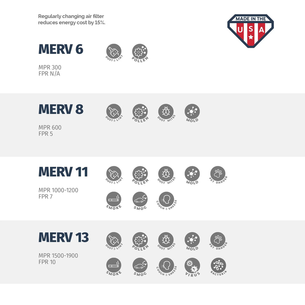 Filter, of 8x18x1 4 MERV Air 11, 8x18x1, Aerostar Box