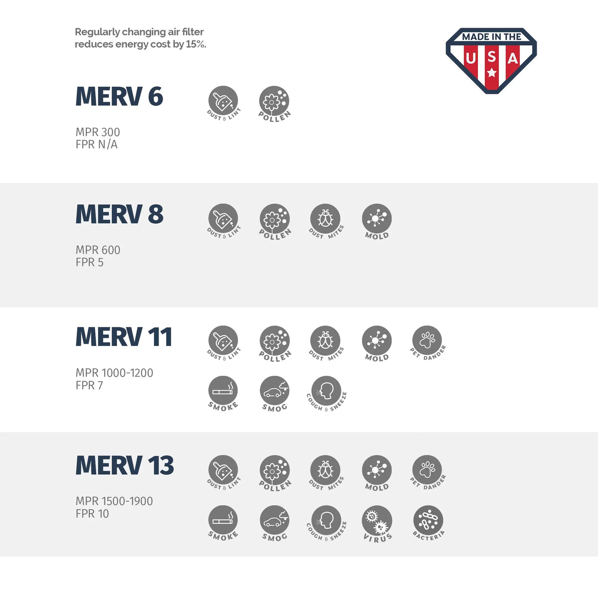 Filter, of 8x18x1 4 MERV Air 11, 8x18x1, Aerostar Box