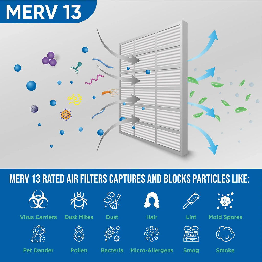of x Filters 4" Glasfloss. 20x24x4 19-3/8 Actual 6 by Size: Air x Inch Pack 23-3/8 13 MERV Pleated 3-3/4