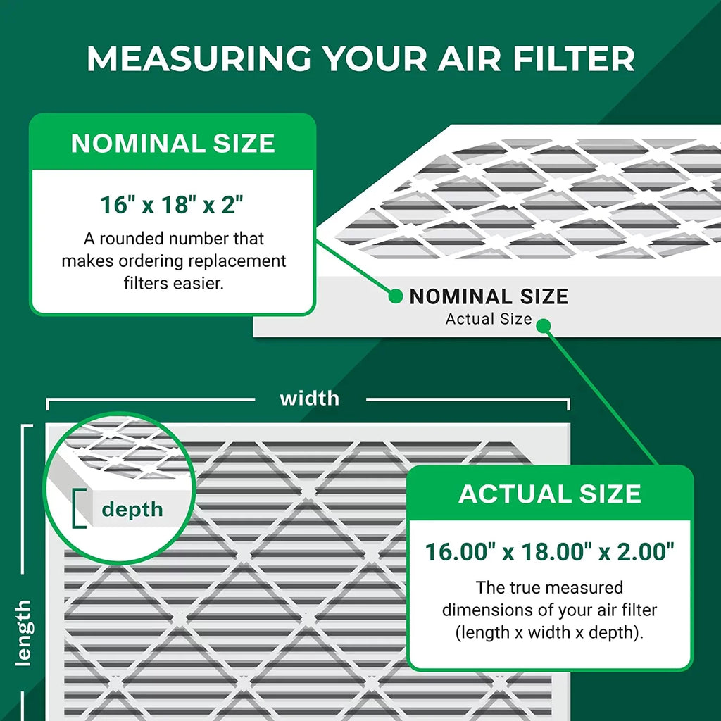 AC Filterbuy 16x18x2 Pleated 11 Air (3-Pack) Filters Furnace HVAC MERV