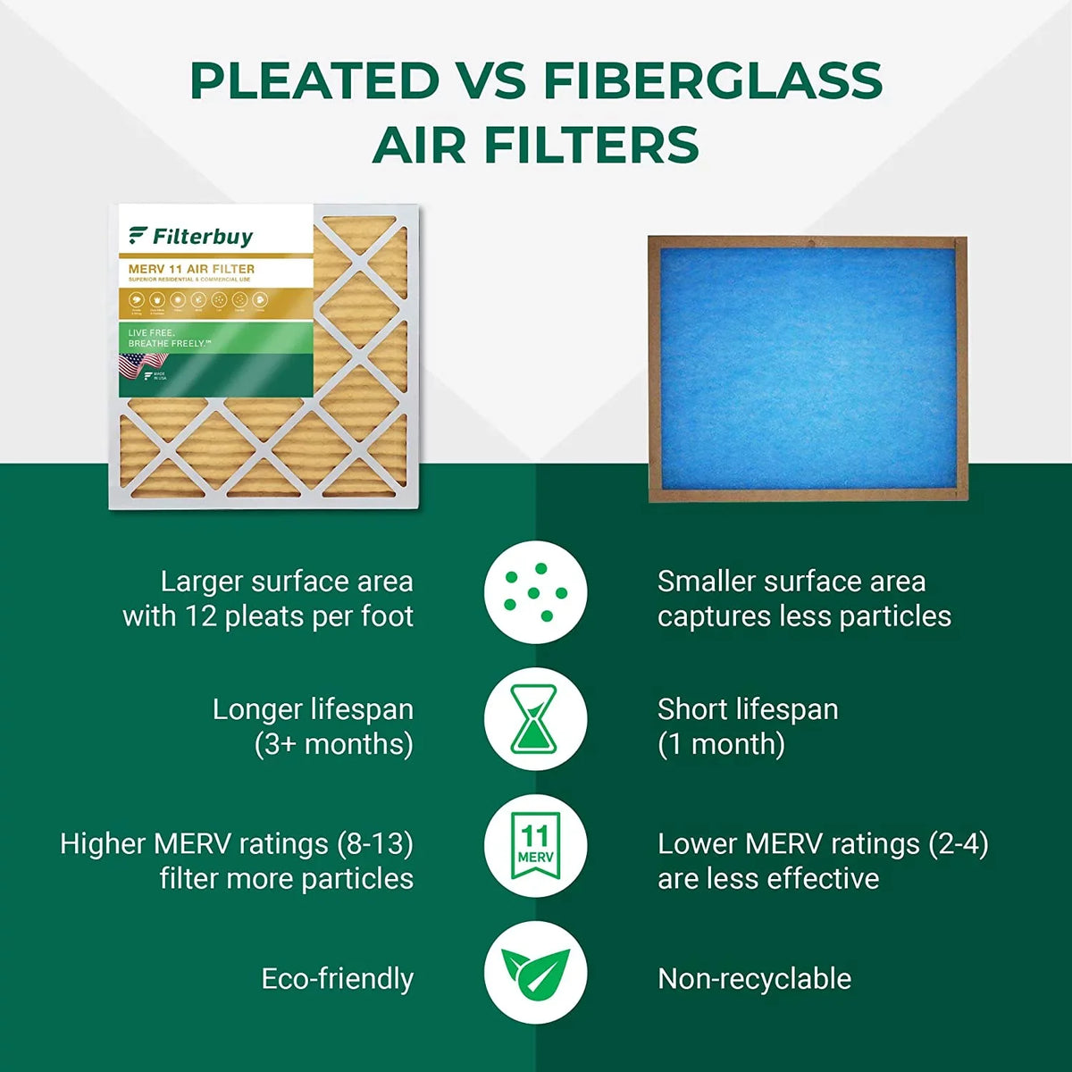 MERV Furnace Air (2-Pack) Filterbuy AC HVAC 11 Filters 10x18x4 Pleated