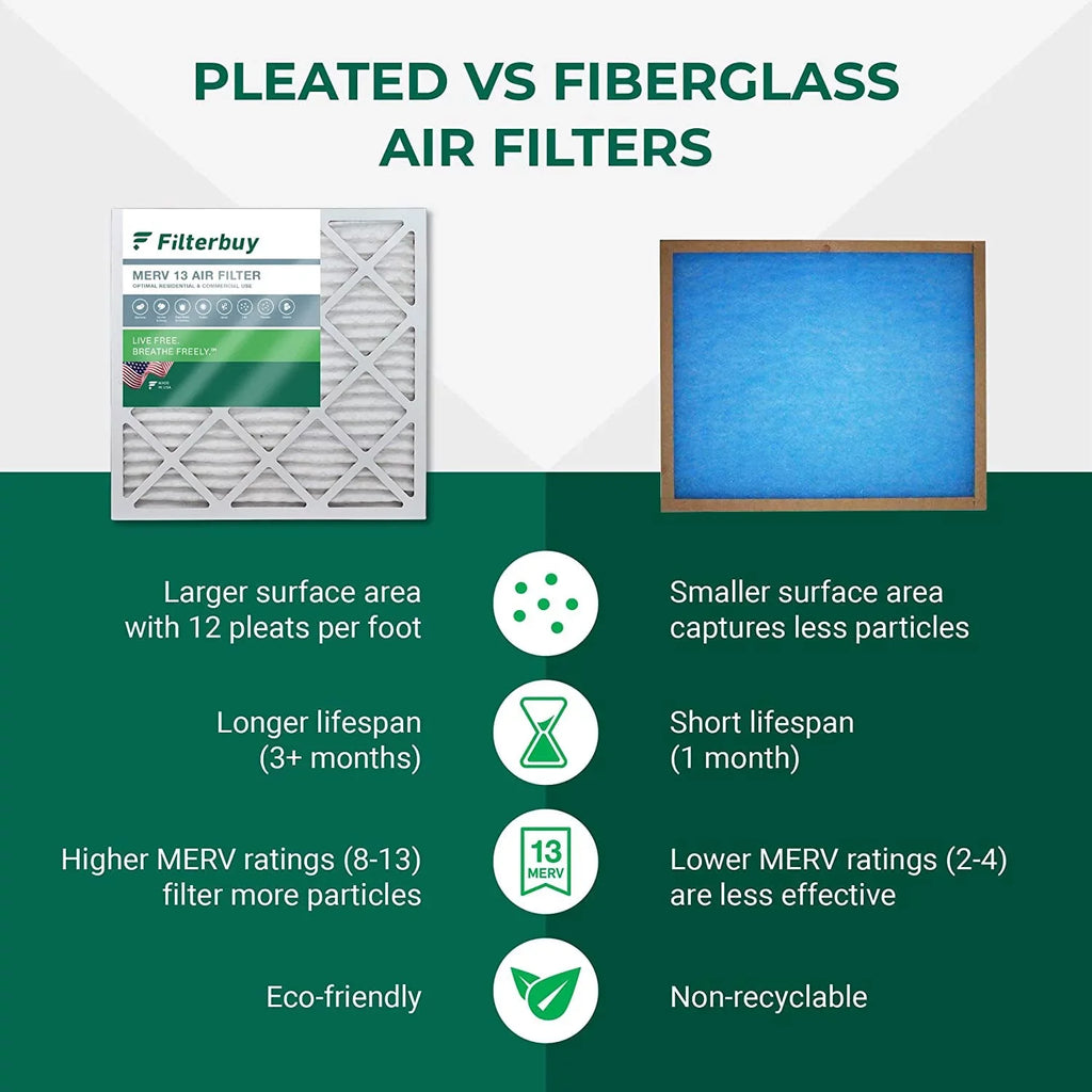 MERV Air 13 (3-Pack) Filters 16x36x2 Furnace Pleated HVAC Filterbuy AC