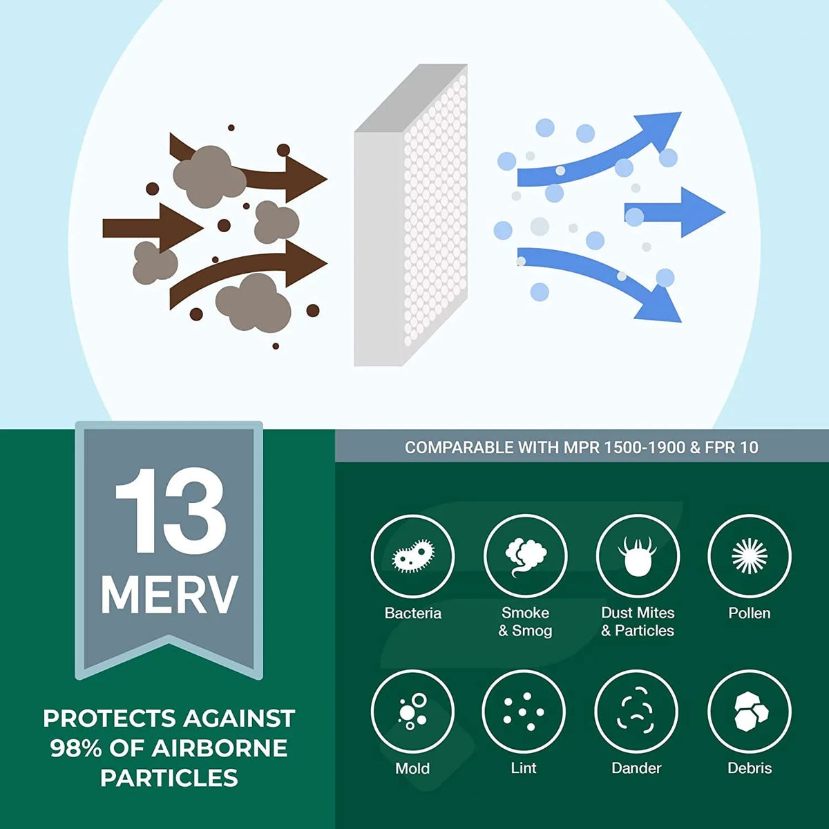 MERV HVAC (3-Pack) Furnace Air AC Filters Pleated Filterbuy 13 12x12x4