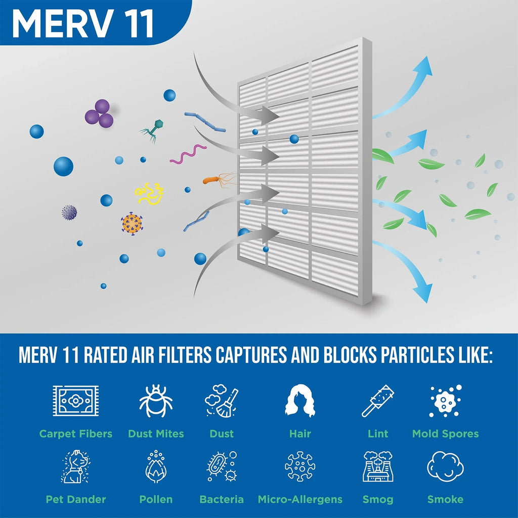 of Filters 17-1/2 Actual Air 18x24x2 Pleated Size: 3 Pack Glasfloss. 1-3/4 11 MERV x 2" Inch by x 23-1/2