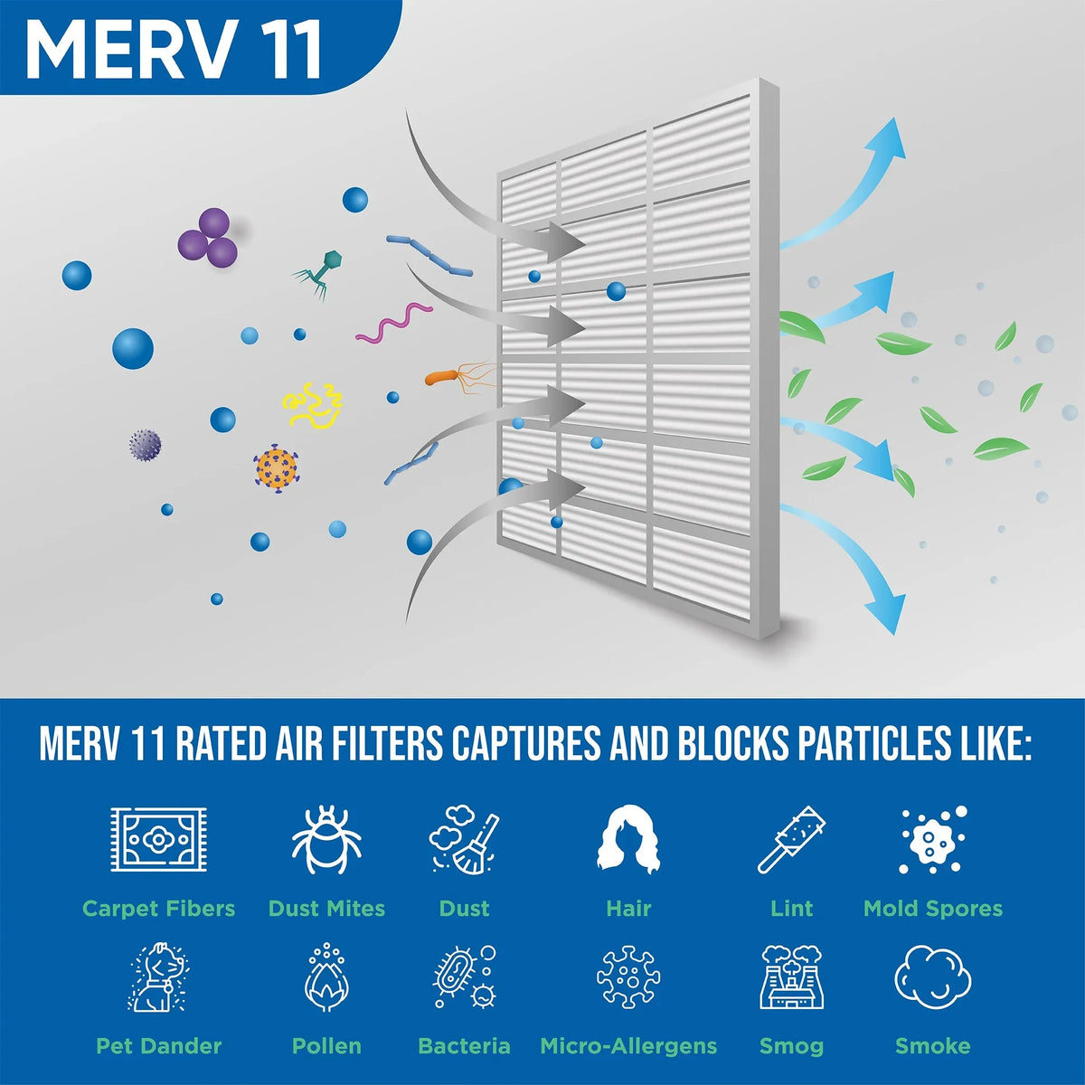 of Filters 17-1/2 Actual Air 18x24x2 Pleated Size: 3 Pack Glasfloss. 1-3/4 11 MERV x 2" Inch by x 23-1/2