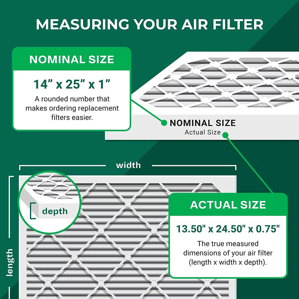 Pleated 11 Air Filters Furnace MERV 14x25x1 HVAC Filterbuy AC (2-Pack)