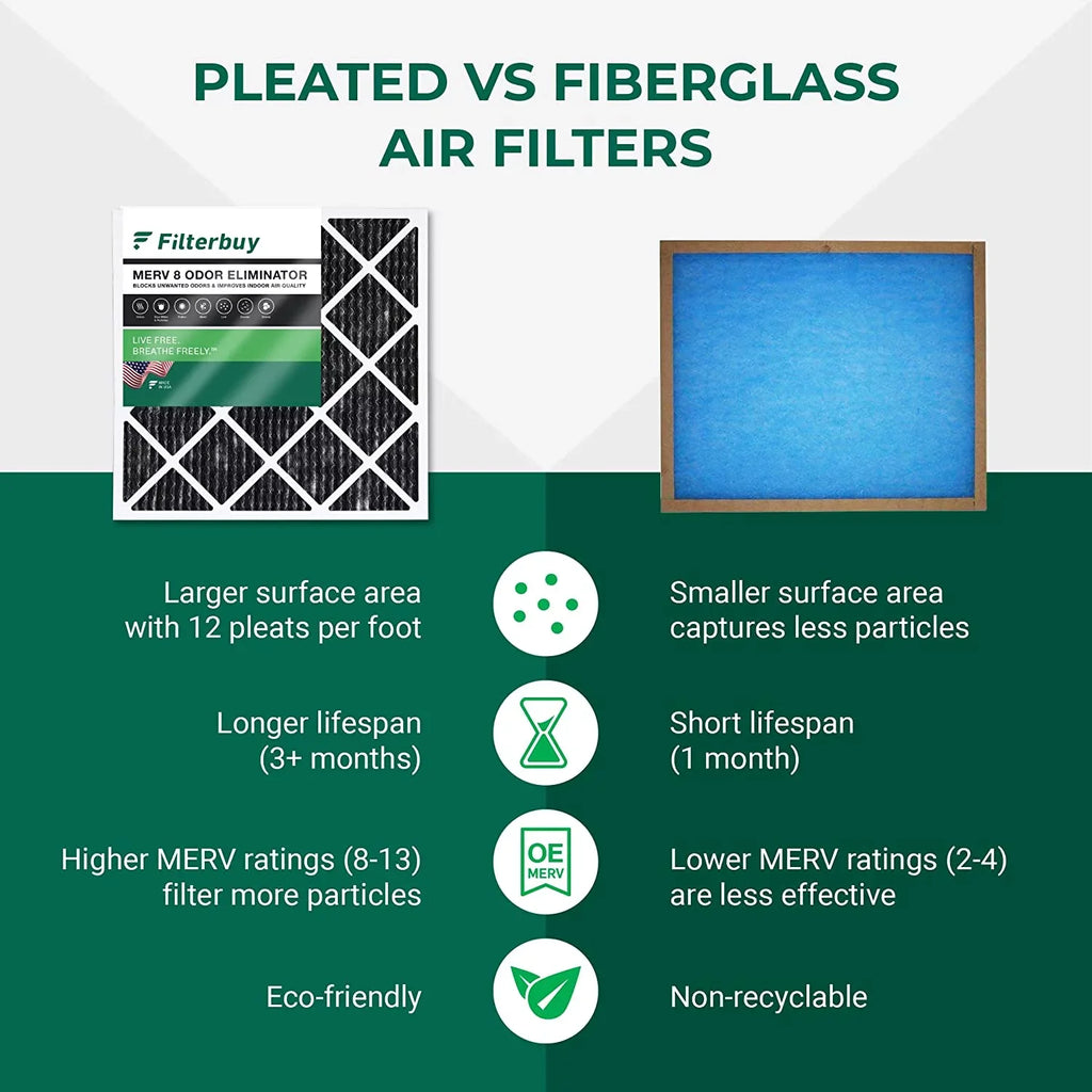 Filterbuy Filters Carbon (5-Pack) 8 15x20x1 AC MERV Furnace with Air Pleated Activated Odor Eliminator HVAC