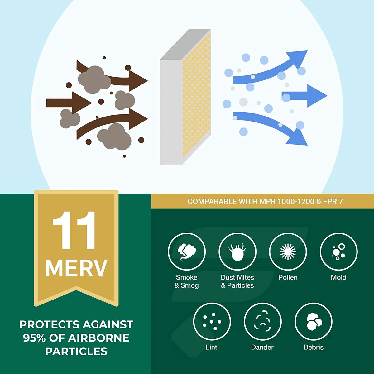 Filterbuy Filters Air 20x24x4 Furnace HVAC (1-Pack) AC MERV 11 Pleated