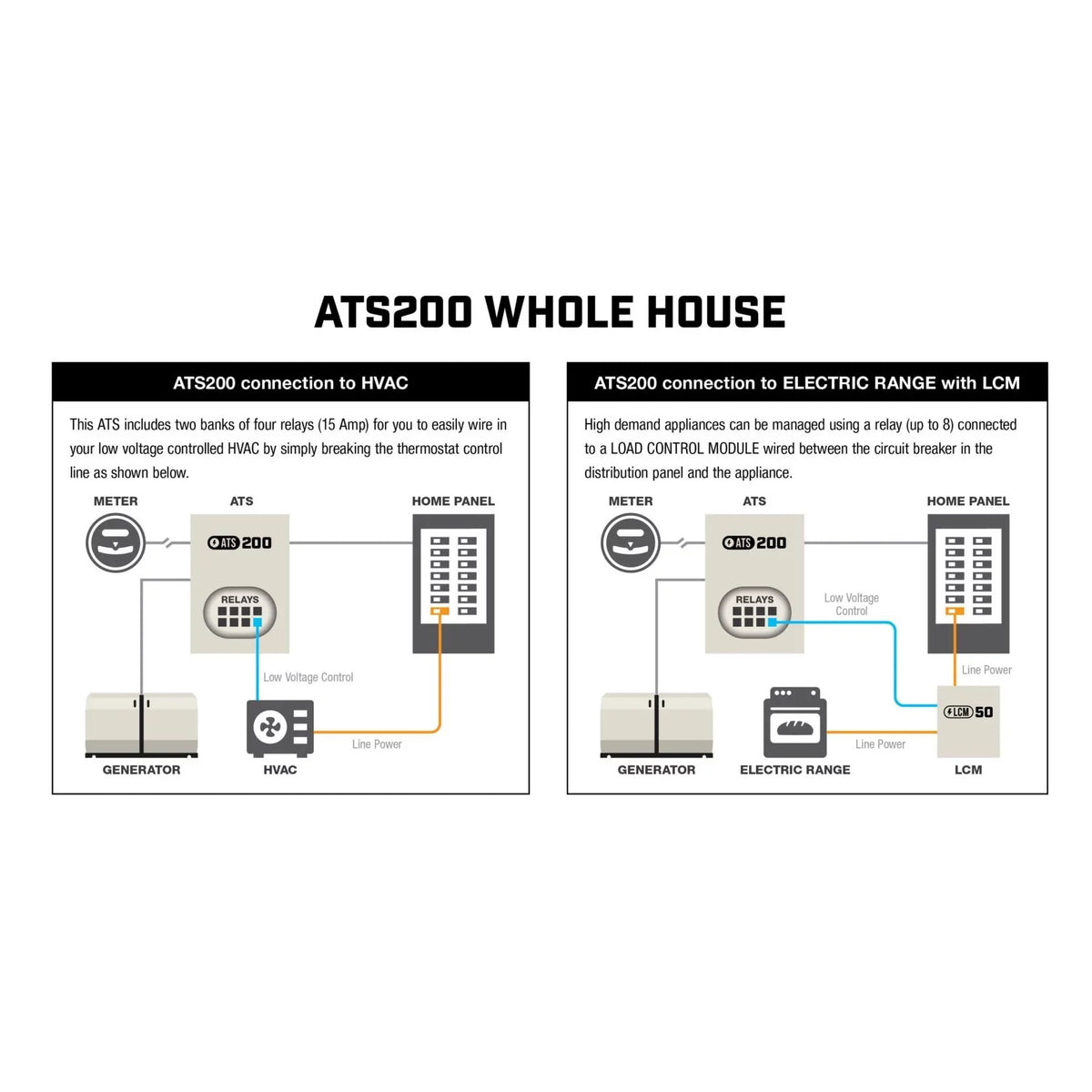 Generator Automatic Standby Transfer 200-Amp with 14-kW Switch Champion Demand Whole Control House with Home