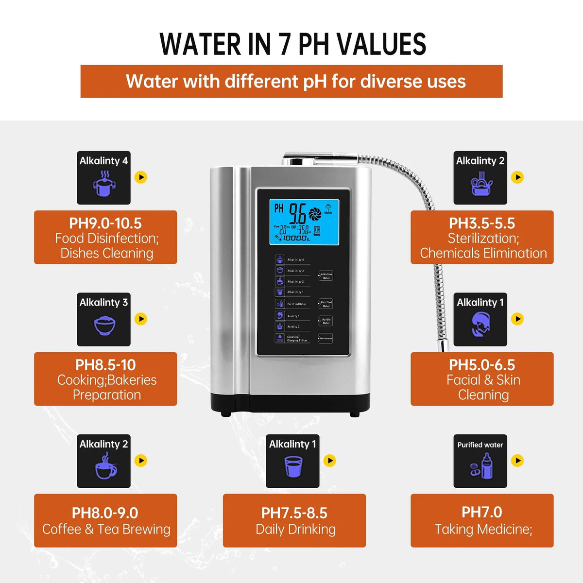 Settings,Auto-Cleaning,Intelligent Water Water Water Filter,7 Alka -500mV Acid to ORP, Alkaline Machine 8000 Purifier Water Per 3.5-10.5 Liters Voice(Silver) PH Machine,Up Ionizer,