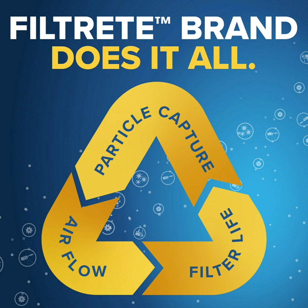 MERV 1 Air Allergen Filter, Filter Filtrete MPR 18x18x1 1000 Defense, 11,