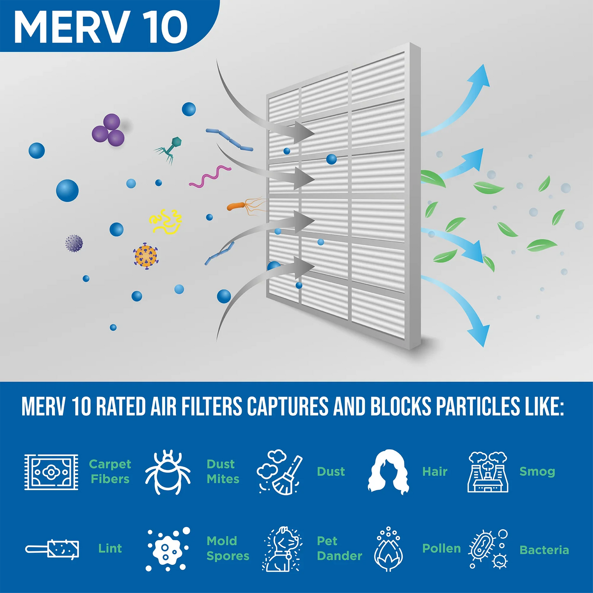 Air 12x25x1 x Box 7/8 Size: MERV ZL Exact Pleated 10 AC of 11-1/2 x Furnace Filters. 24-1/2 Glasfloss 4.