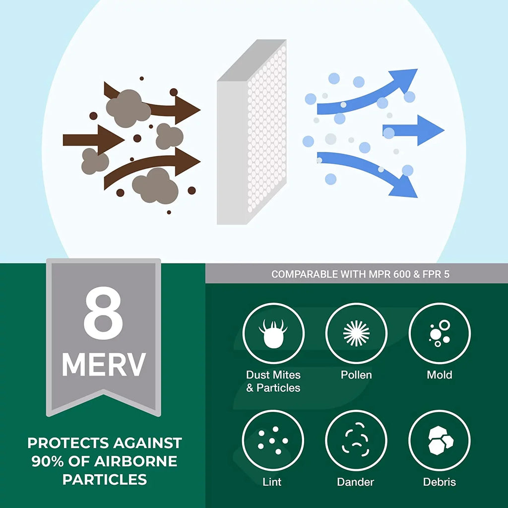 16x25x4 MERV (1-Pack) Air 8 AC Filters Filterbuy Pleated HVAC Furnace